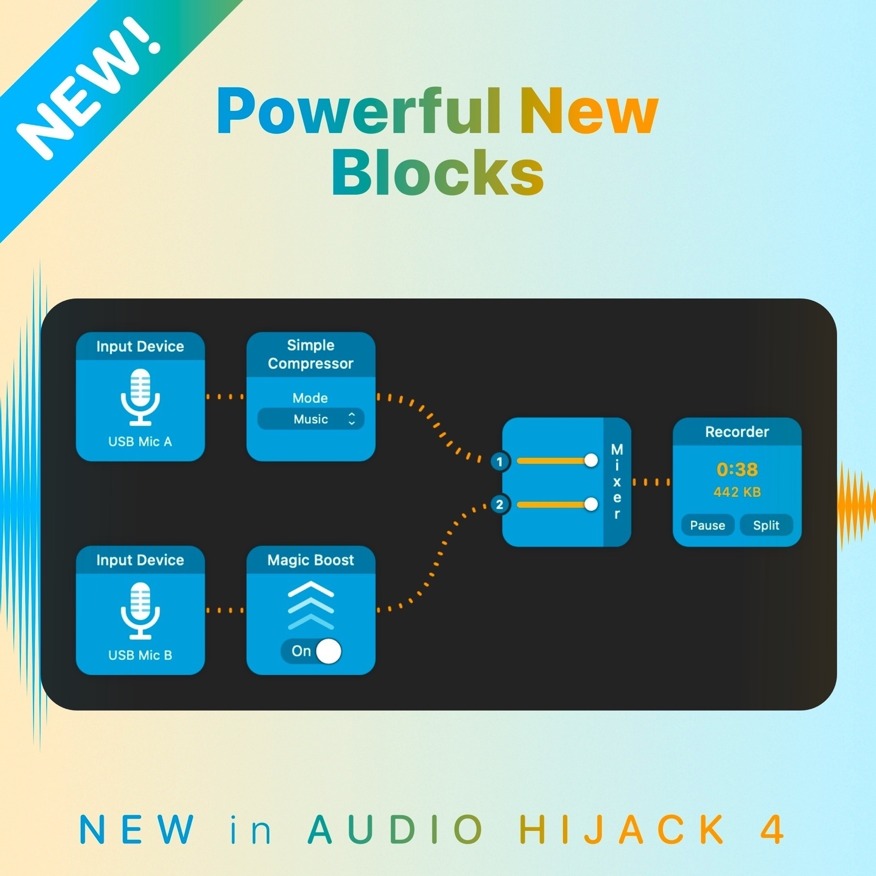 Audio Hijack 4 screenshot showing the new Simple Compressor, Magic Boost, and Mixer blocks.